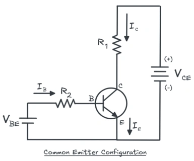 Figure showing BJT Common Emitter configuration