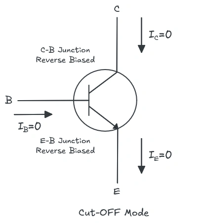 Figure showing BJT in cut off mode of operation