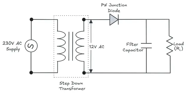 Figure showing half wave rectifier circuit diagram with filter capacitor