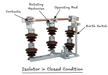 Image showing isolator in closed condition with operating rod, rotating mechanism and contacts.