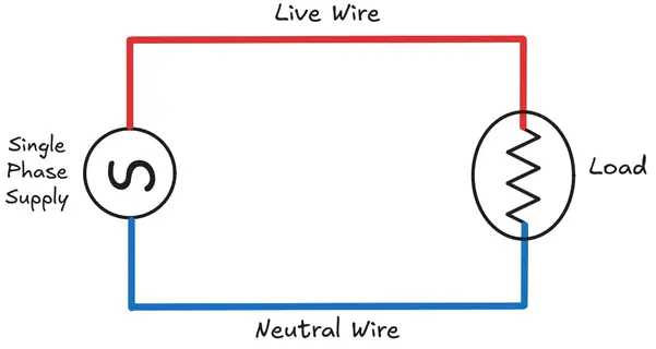 A Simple Single Phase System Circuit Diagram showing Live and Neutral Wire