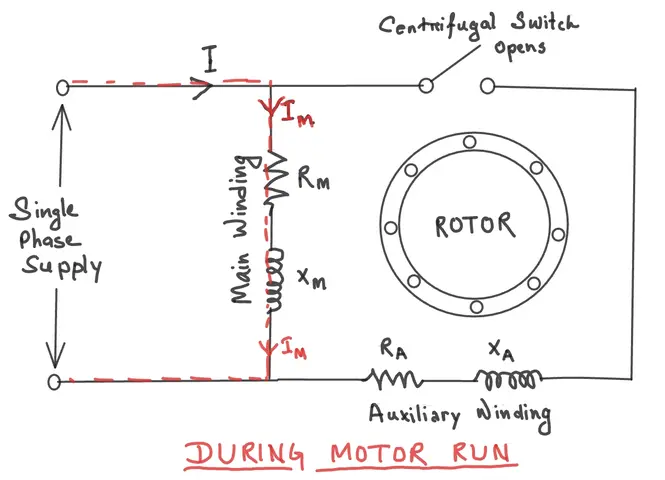 Circuit diagram of a split phase induction motor during running condition