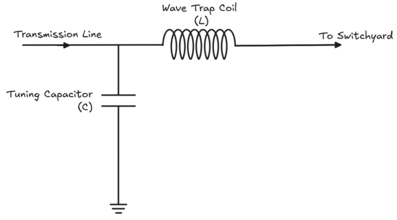 Equivalent Circuit Diagram of a Wave Trap and Tuning Capacitor
