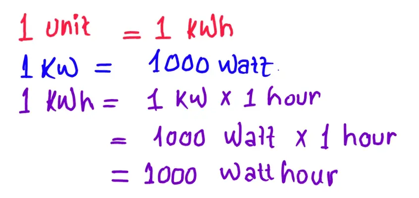 What does 1 Unit Mean