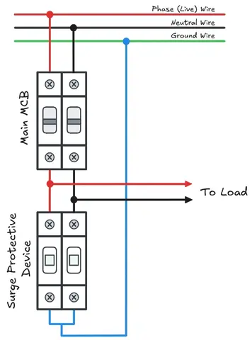Figure showing the wiring diagram of a Whole House Surge Protector