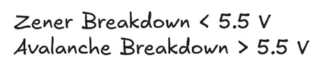Zener breakdown and Avalanche breakdown