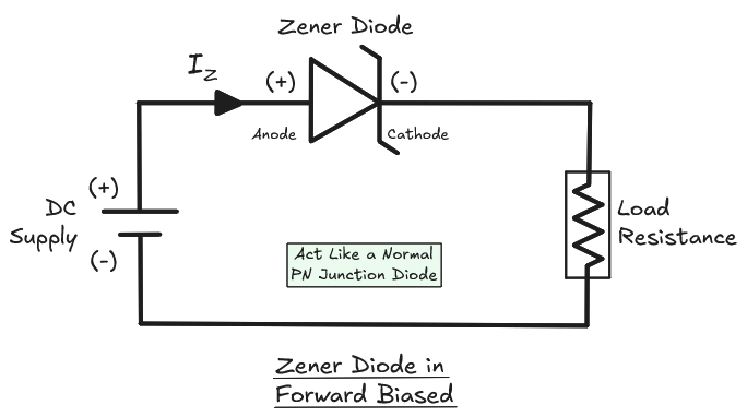 Forward Biasing of a Zener Diode