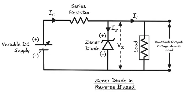 Reverse biasing of Zener Diode