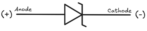 Figure showing the symbol of a Zener Diode