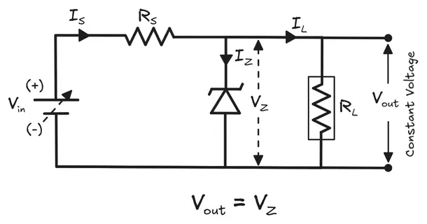 Circuit Diagram showing Zener Diode as a Voltage Regulator