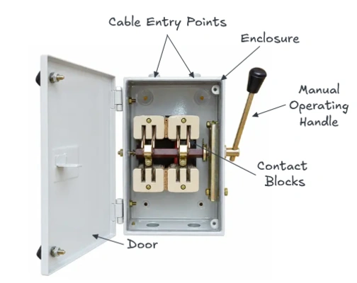 Figure showing the different components of a phase changeover switch